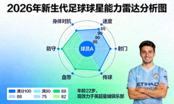 西班牙足球甲级联赛标志